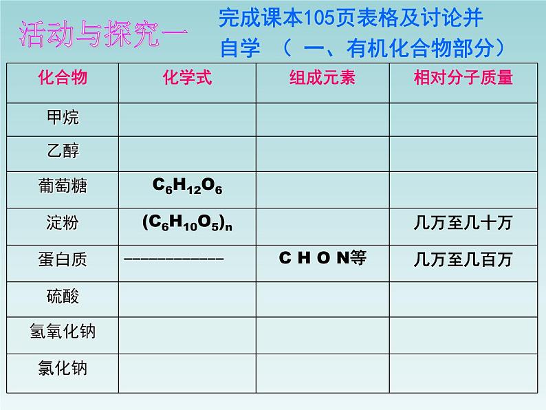 人教五四制初中化学九年级全册《第五单元  课题3 有机合成材料》课件PPT04