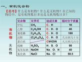 人教五四制初中化学九年级全册《第五单元  课题3 有机合成材料》课件PPT