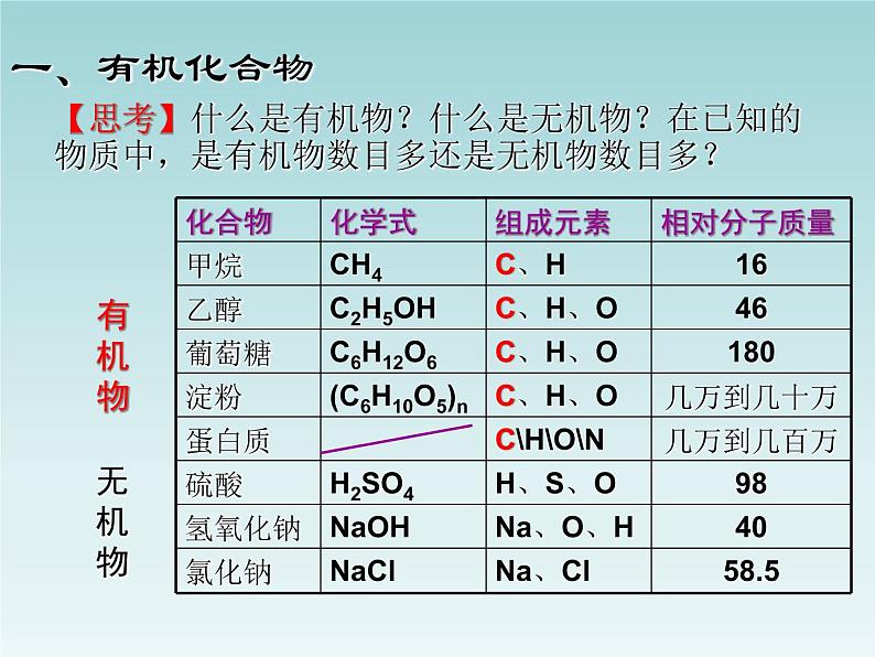 人教五四制初中化学九年级全册《第五单元  课题3 有机合成材料》课件PPT05