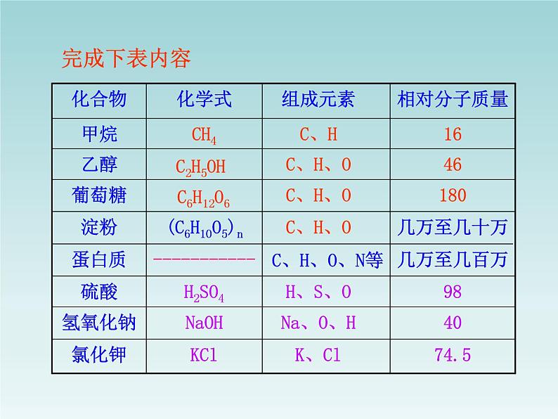 人教五四制初中化学九年级全册《第五单元  课题3 有机合成材料》课件PPT第2页