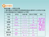 人教五四制初中化学九年级全册《第五单元  课题3 有机合成材料》课件PPT