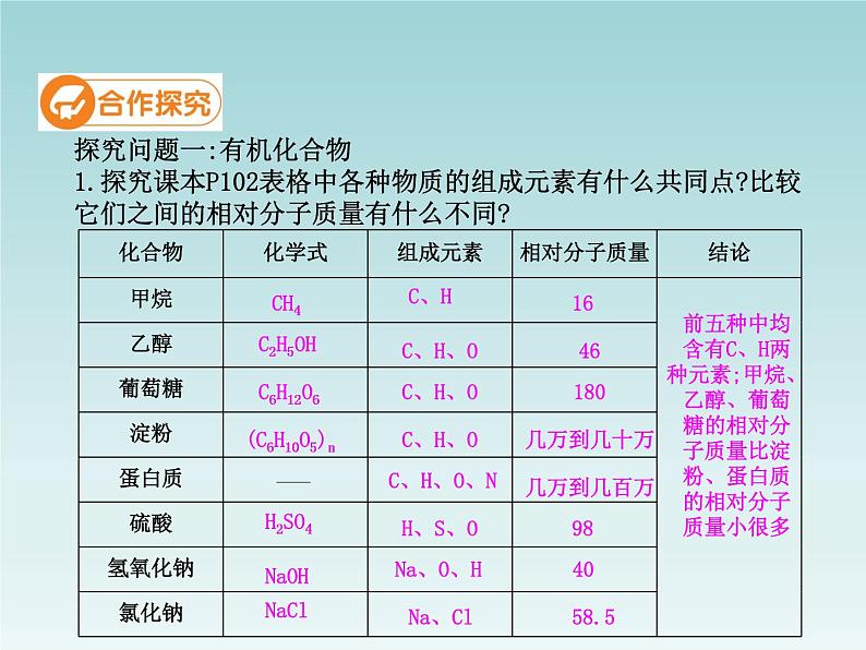 人教五四制初中化学九年级全册《第五单元  课题3 有机合成材料》课件PPT第4页