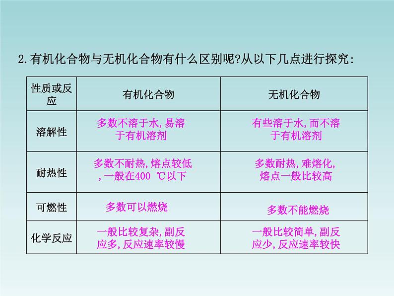 人教五四制初中化学九年级全册《第五单元  课题3 有机合成材料》课件PPT第5页