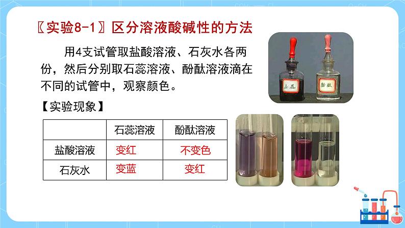 科学版广东教育版中学化学九年级下 第八章 8.1 第1课时 教学课件第5页
