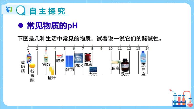 科粤版化学九下 8.1《溶液的酸碱性》第二课时  精品课件+教学详案+练习04