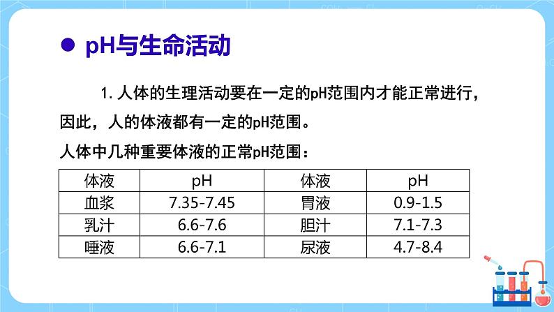 科粤版化学九下 8.1《溶液的酸碱性》第二课时  精品课件+教学详案+练习07