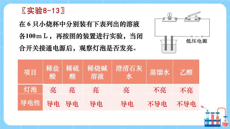 科粤版化学九下 8.3《酸和碱的反应》第一课时  精品课件+教学详案+练习04