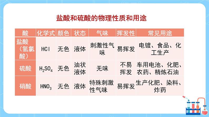 科学版广东教育版中学化学九年级下 第八章 8.2 第1课时 教学课件第4页