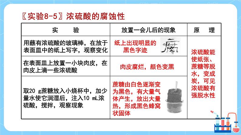 科学版广东教育版中学化学九年级下 第八章 8.2 第1课时 教学课件第8页