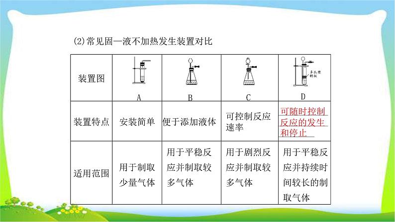 中考化学总复习专题五气体的制备完美课件PPT第6页