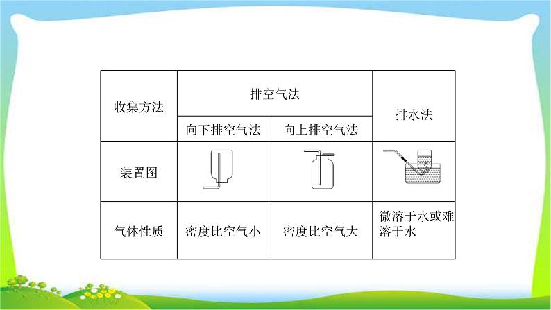 中考化学总复习专题五气体的制备完美课件PPT第8页