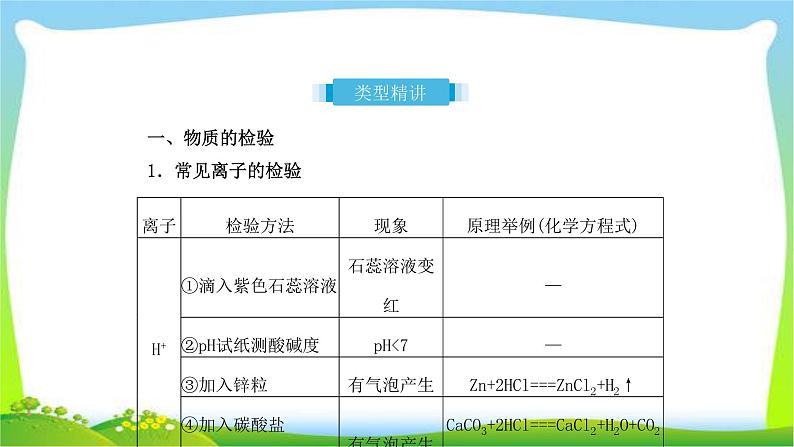 中考化学总复习专题三物质的检验、鉴别、除杂与提纯课件完美04