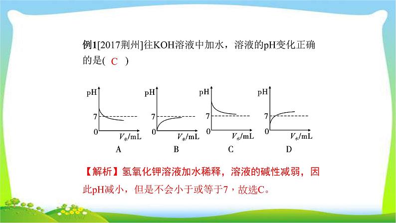 中考化学总复习专题一坐标曲线题完美课件PPT第5页