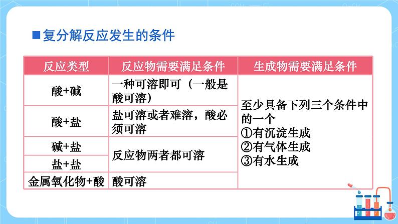 科粤版化学九下 8.4《常用的盐》第三课时  精品课件+教学详案+练习07