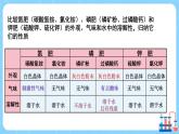 科粤版化学九下 8.5《化学肥料》第二课时  精品课件+教学详案+练习