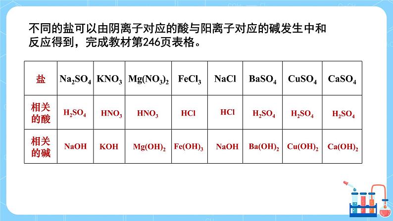 科粤版化学九下 8.4《常用的盐》第二课时  精品课件+教学详案+练习05