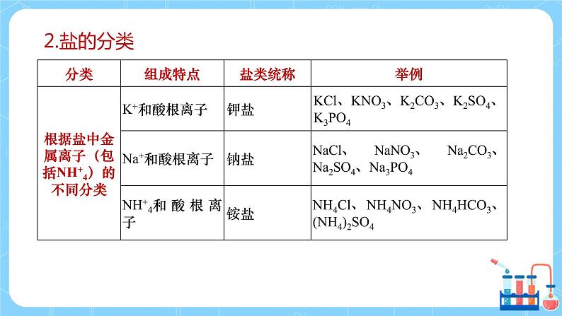 科粤版化学九下 8.4《常用的盐》第二课时  精品课件+教学详案+练习07