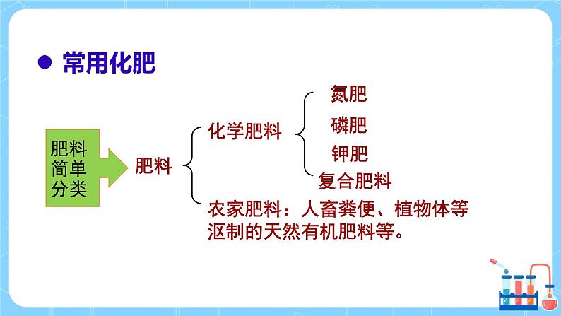 科学版广东教育版中学化学九年级下 第八章 8.5 第1课时 教学课件第6页