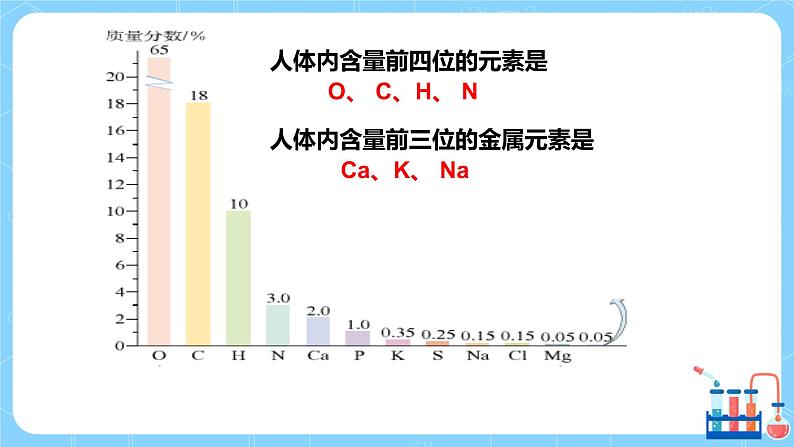 科粤版化学九下 9.4《化学物质与健康》第一课时  精品课件+教学详案+练习05