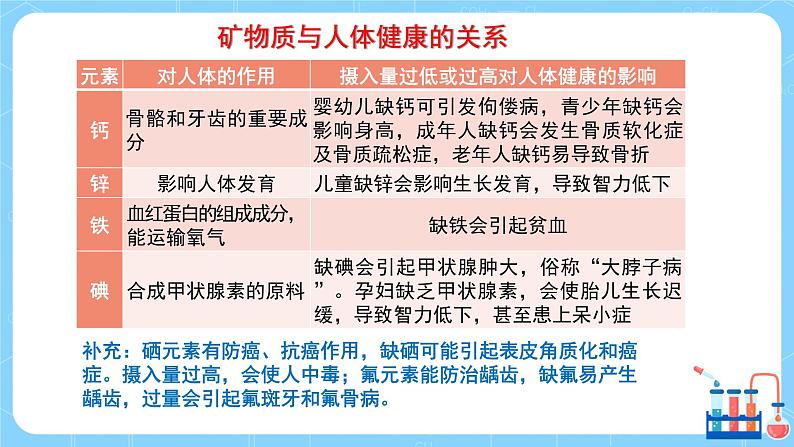 科粤版化学九下 9.4《化学物质与健康》第一课时  精品课件+教学详案+练习08