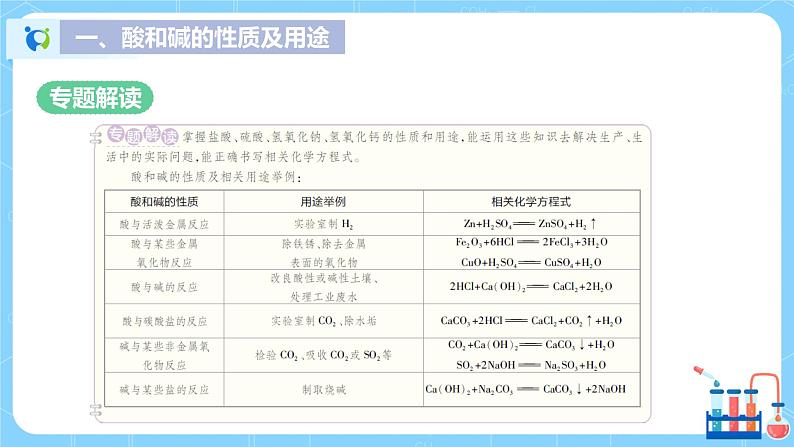 科粤版化学九下 第八章《常见的酸、碱、盐》知识专题解读课件+章节检测02