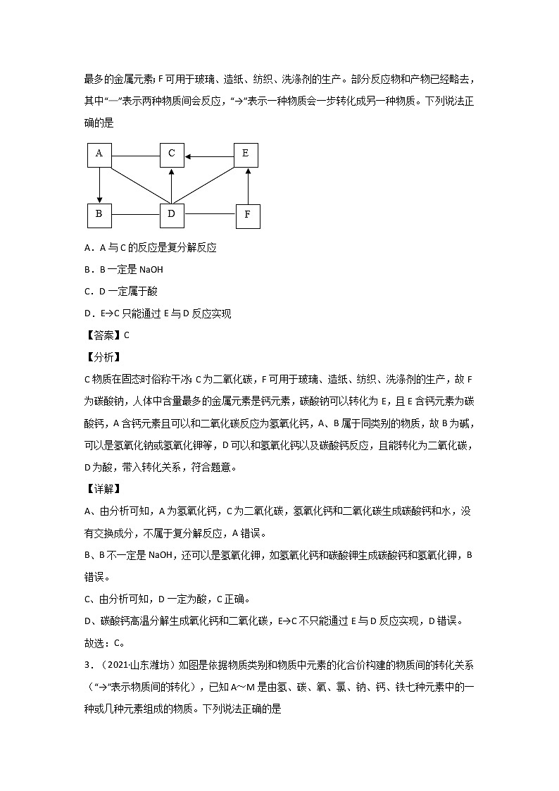 2021中考化学分类汇编（精简版）——专题21 物质的推断第2页