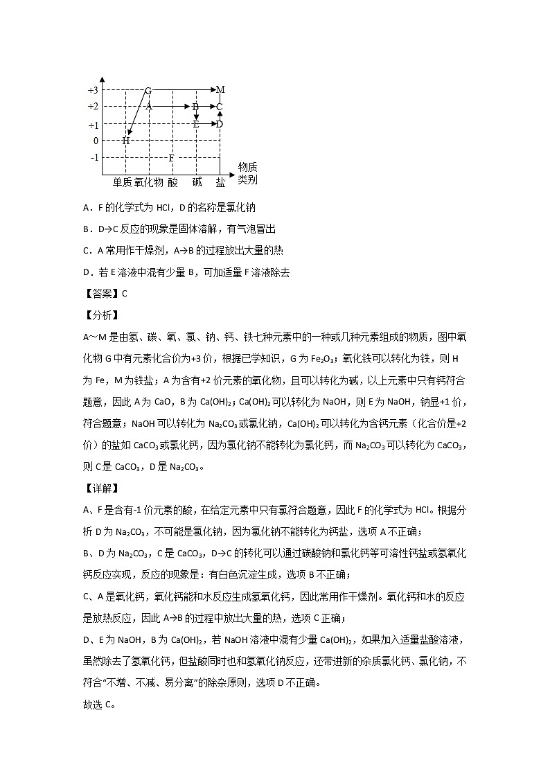 2021中考化学分类汇编（精简版）——专题21 物质的推断第3页