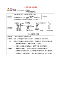 通用版中考化学重难点易错点复习讲练专题探究氧气的制取含解析学案