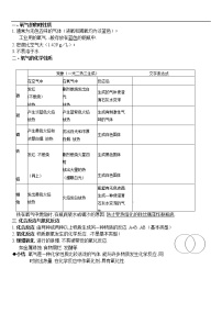 化学九年级上册课题2 氧气随堂练习题