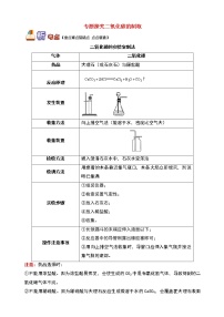 通用版中考化学重难点易错点复习讲练专题探究二氧化碳的制取含解析学案