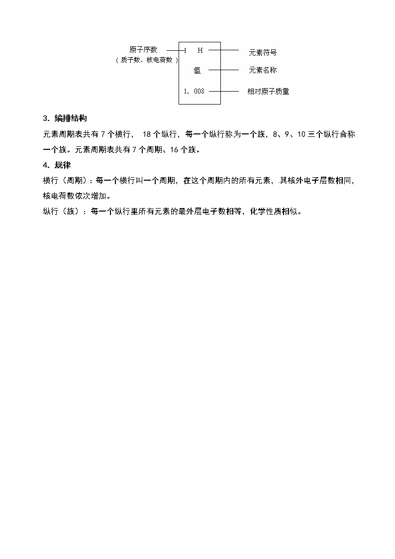 通用版中考化学重难点易错点复习讲练揭秘元素和元素周期表含解析学案第2页