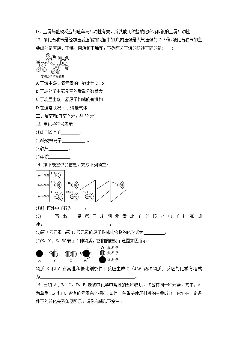 +2021-2022学年上学期九年级化学人教版上册期末复习训练卷03