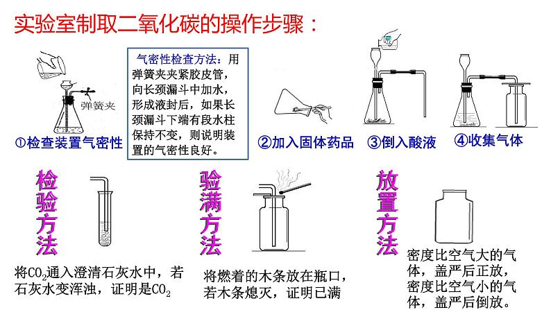 课题2  二氧化碳制取的研究  第2课时课件PPT第8页