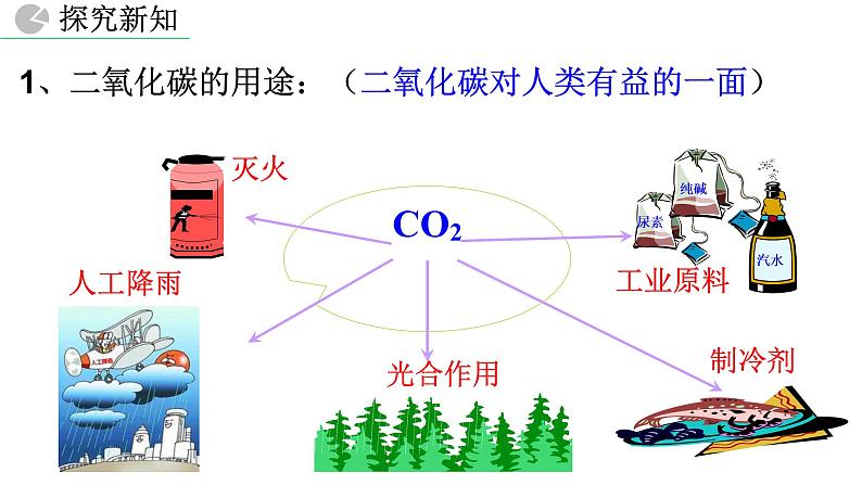课题3  二氧化碳和一氧化碳  第2课时课件PPT08