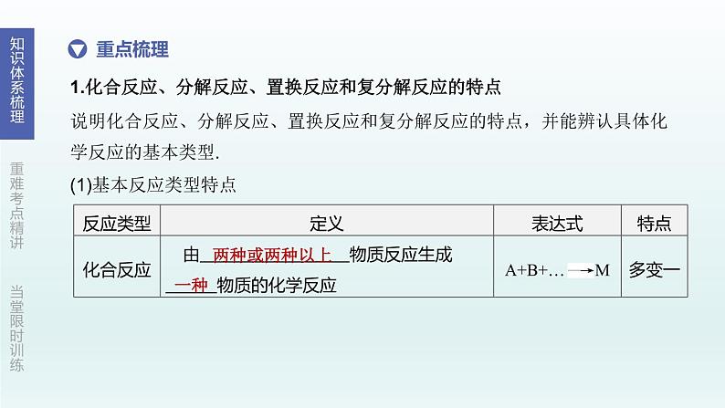 2020年初中化学一轮复习  第12课时常见的化学反应及化学反应的应用课件（杭州专版）第3页