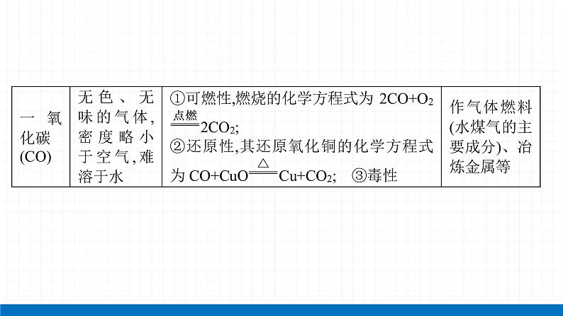 2022届初中化学一轮复习 专题四 物质的性质和应用 课件第5页