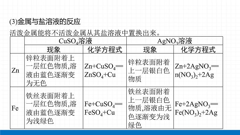 2022届初中化学一轮复习 专题四 物质的性质和应用 课件第8页