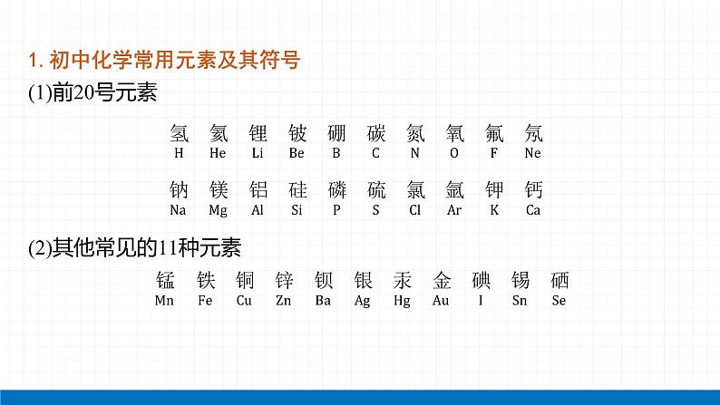 2022届初中化学一轮复习 专题二 化学用语 课件第2页