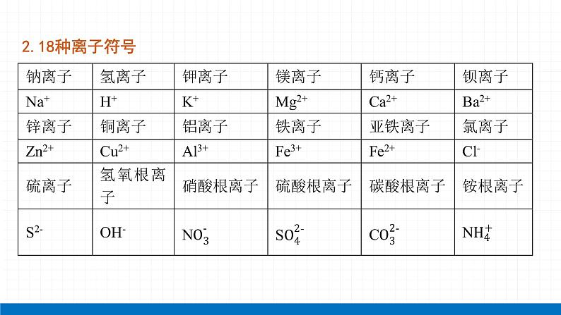 2022届初中化学一轮复习 专题二 化学用语 课件第3页