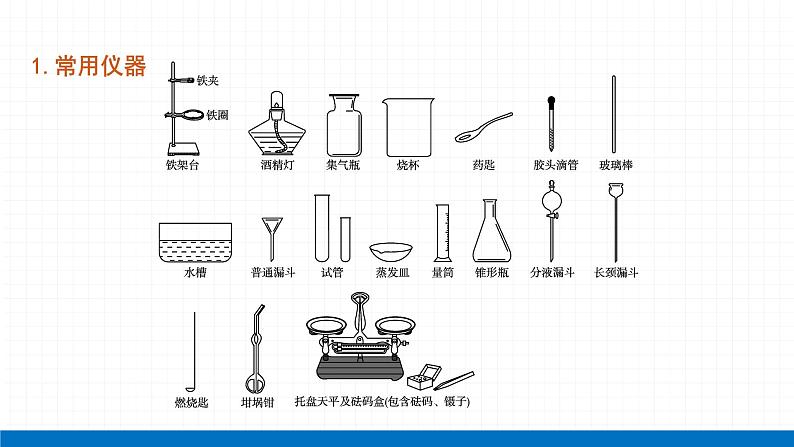 2022届初中化学一轮复习 专题一 常用仪器及基本实验操作 课件第2页