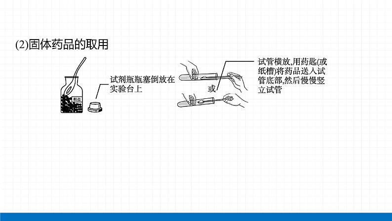 2022届初中化学一轮复习 专题一 常用仪器及基本实验操作 课件第4页