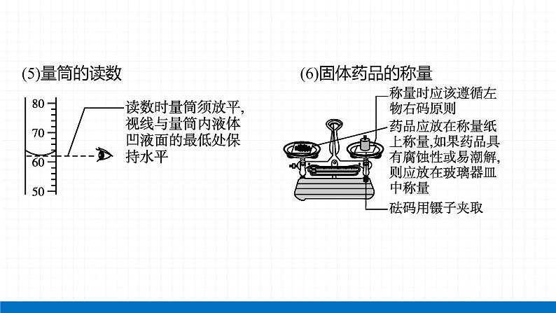 2022届初中化学一轮复习 专题一 常用仪器及基本实验操作 课件第6页