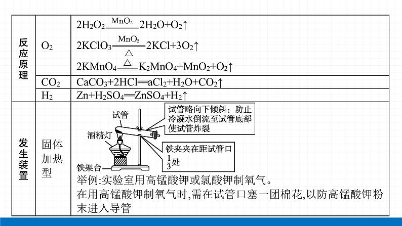 2022届初中化学一轮复习 专题五 常见气体的制取 课件02