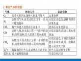 2022届初中化学一轮复习 专题六 物质的鉴别、检验与推断 课件