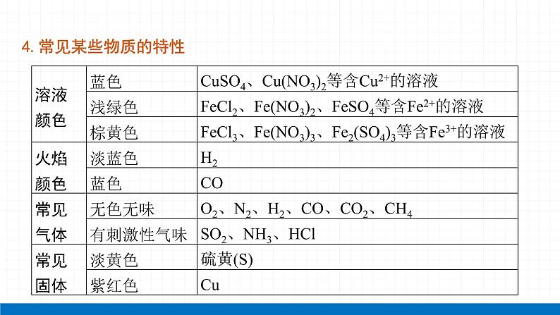 2022届初中化学一轮复习 专题六 物质的鉴别、检验与推断 课件第6页