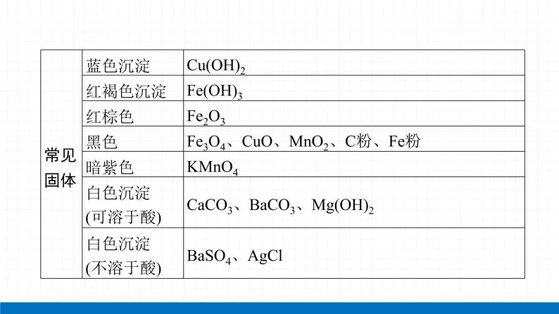 2022届初中化学一轮复习 专题六 物质的鉴别、检验与推断 课件07