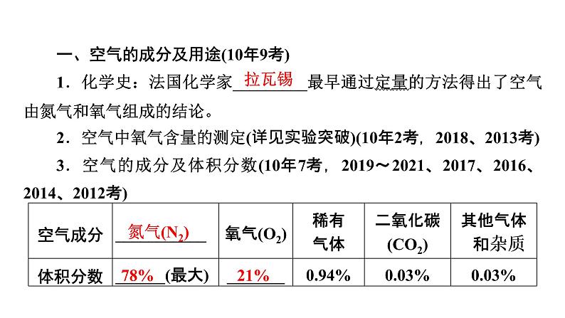 2022中考化学（人教版）单元复习  第1部分 第2单元 基础过关课件PPT第8页