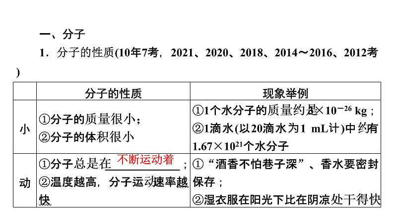 2022中考化学（人教版）单元复习  第1部分 第3单元 基础过关课件PPT第6页