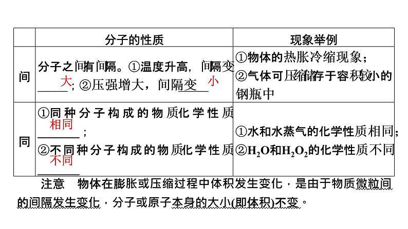 2022中考化学（人教版）单元复习  第1部分 第3单元 基础过关课件PPT第7页