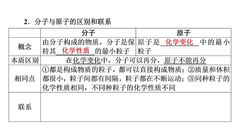 2022中考化学（人教版）单元复习  第1部分 第3单元 基础过关课件PPT第8页